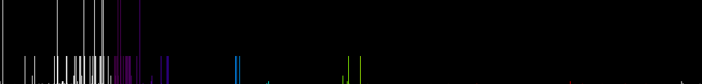 Spectrum of Berkelium ion (Bk II)