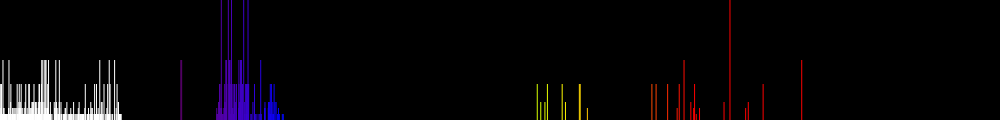 Spectrum of Curium ion (Cm II)