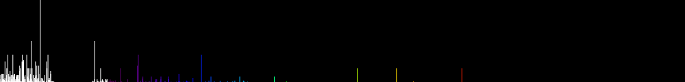 Spectrum of Ruthenium ion (Ru II)