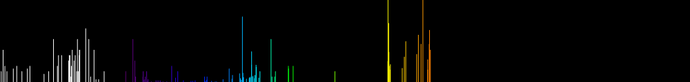 Spectrum of Cobalt ion (Co II)