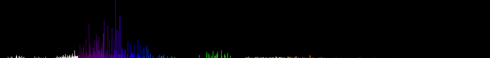 Spectrum of Praseodymium ion (Pr II)