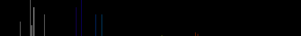Spectrum of Antimony ion (Sb III)