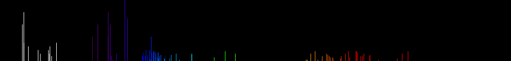 Spectrum of Phosphorus ion (P III)