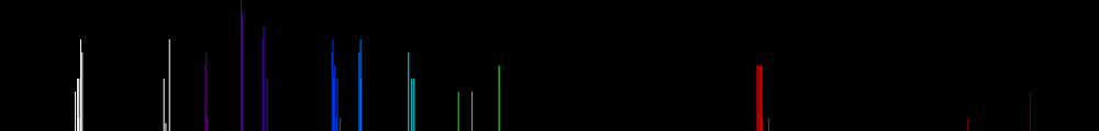 Spectrum of Nitrogen ion (N III)