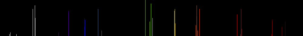 Spectrum of Thallium ion (Tl IV)