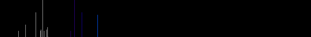 Spectrum of Zirconium ion (Zr IV)
