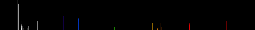 Spectrum of Phosphorus ion (P IV)