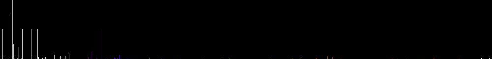Spectrum of Ytterbium ion (Yb III)
