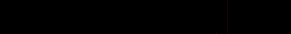 Spectrum of Thorium ion (Th IV)