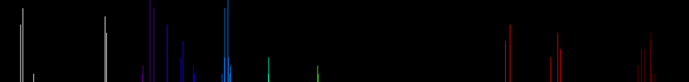 Spectrum of Silicon ion (Si IV)
