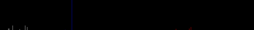 Спектр иона  Кадмия (Cd II)