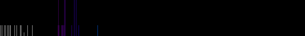 Спектр иона  Протактиния (Pa II)