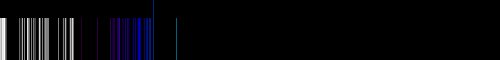 Спектр иона  Плутония (Pu II)