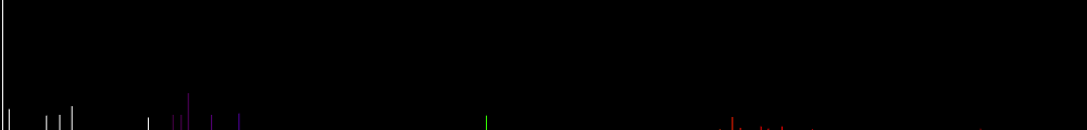 Спектр иона  Тантала (Ta II)