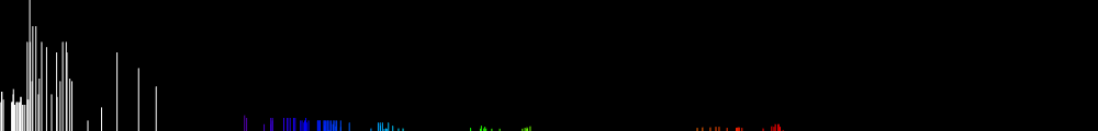 Спектр иона  Натрия (Na II)
