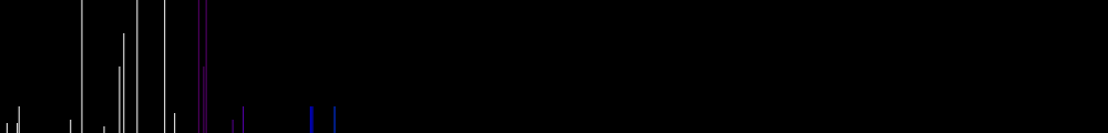 Спектр иона  Диспрозия (Dy III)