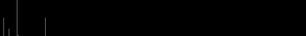 Спектр иона  Гафния (Hf III)