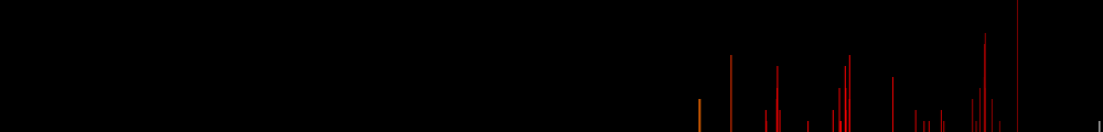 Спектр иона  Кремния (Si III)