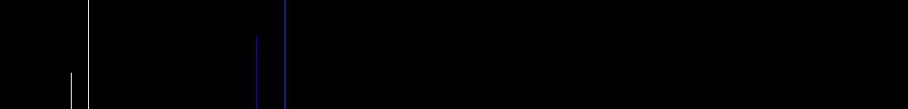 Спектр иона  Актиния (Ac III)
