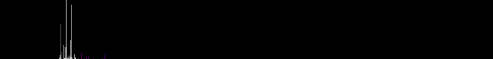 Спектр иона  Ниобия (Nb IV)