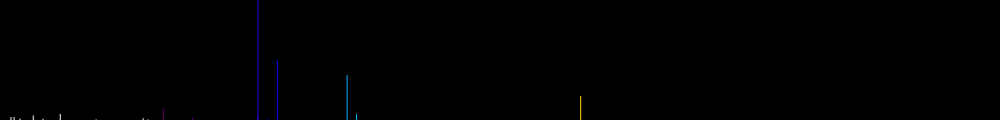 Спектр иона  Эрбия (Er III)