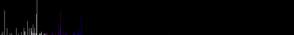 Спектр иона  Тулия (Tm III)