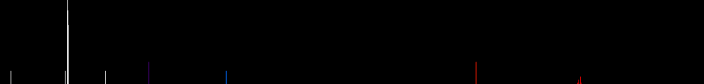 Спектр иона  Азота (N IV)