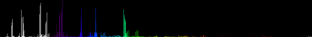 Спектр атома  Титана (Ti I)