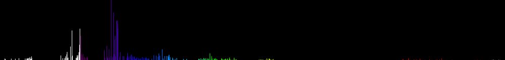 Спектр атома  Ниобия (Nb I)